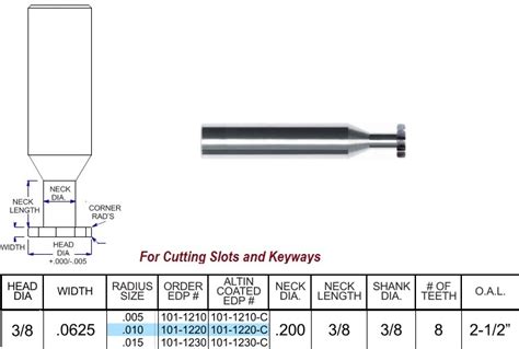 carbide keyseat cutter|keyseat cutter with corner radius.
